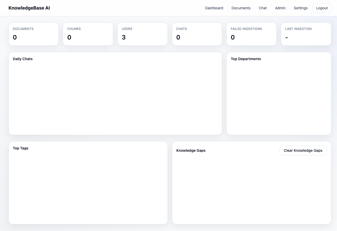 Browseransicht der internen KnowledgeBase AI Oberfläche